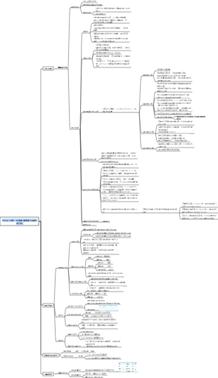 藥學-巴比妥及苯二氮䓬類鎮靜催眠藥物的分析