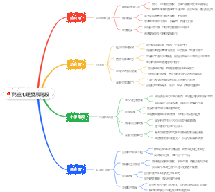 兒童心理發展階段