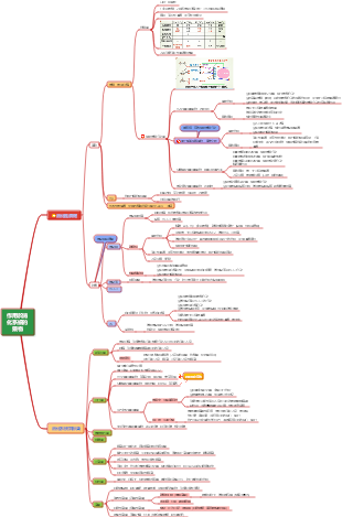藥理學—作用於消化系統的藥物