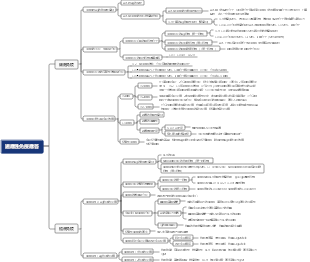 醫學-適應性免疫應答