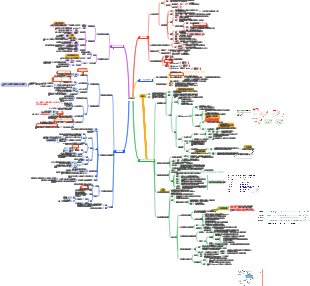 生物化學與分子生物學—蛋白質的合成