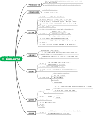 第七章內分泌系統 第四節 三甲減
