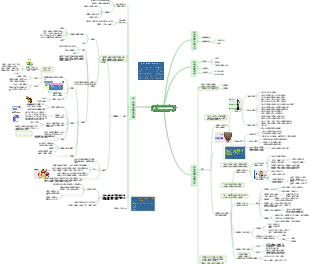 植物細胞與組織思維導圖