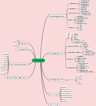 植物組織培養心智圖
