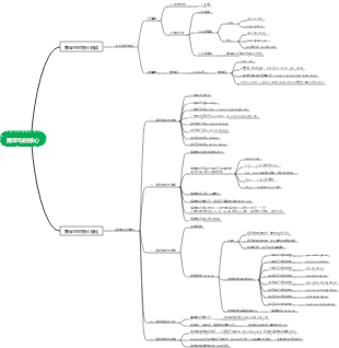 英語文法-簡單句的核心