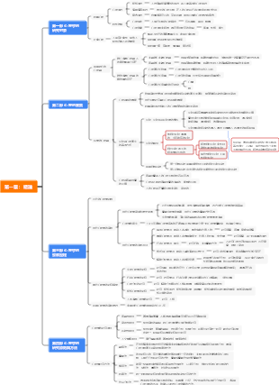 普通心理學第二版（清華大學出版社）