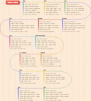 中國古代史時間線以及階級變遷歷史事件人物等