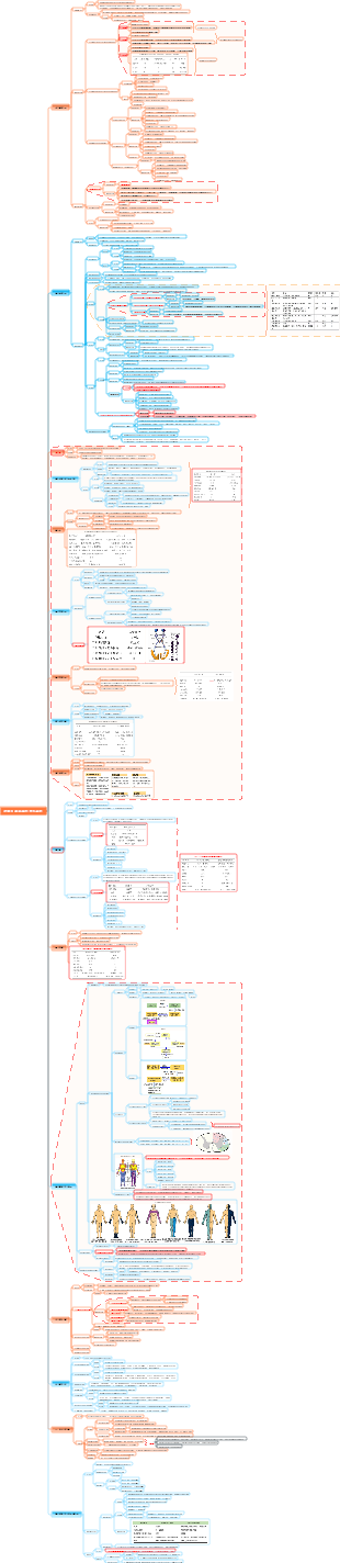 神經病學-神經系統疾病的常見症狀