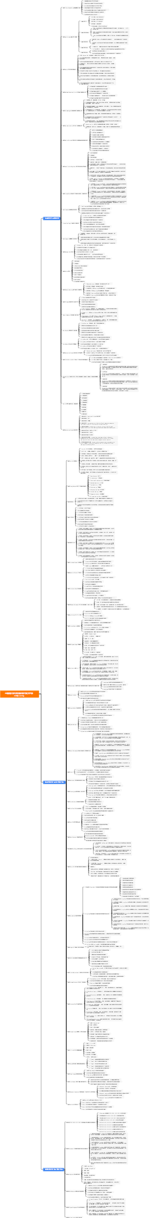 AI關鍵字系列常用藝術家中英文對照-midjourney