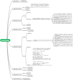 能量與代謝思維導圖
