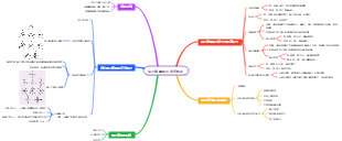 原子結構和元素週期系