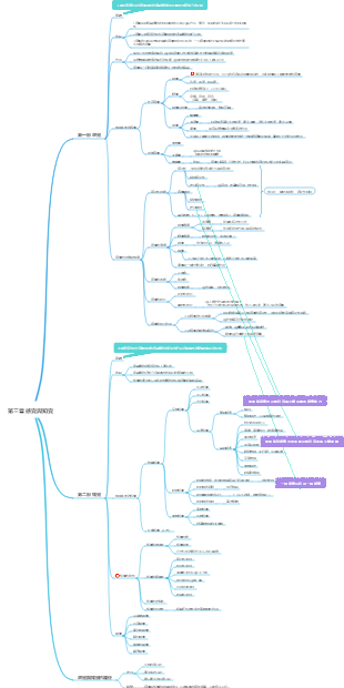 《普通心理學》第三章感覺與知覺