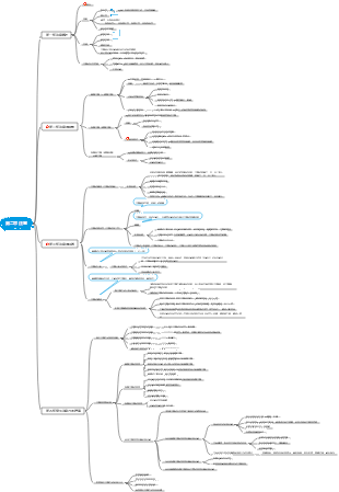 普通心理學第二章 注意