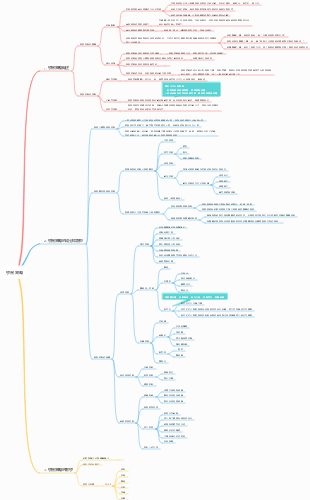 教育心理學 學習策略