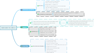 OBESIDADE POLIGÊNICA
