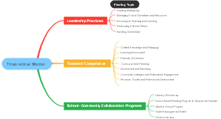 theoretical model