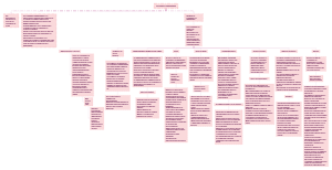 Tecnologías en Odontología