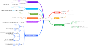 HTML Attributes 