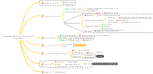 E-commerce Copywriting Process Analysis