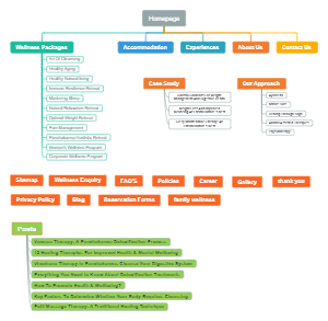 Sitemap