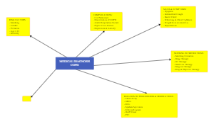 nursing-concept-map-example-02