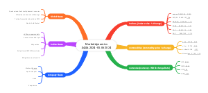 Market Dynamics Overview