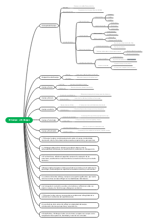 El Cuerpo según J.M. Burgos: Perspectivas y Análisis