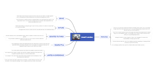 Character Analysis Mind Map of Josef Landau