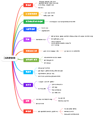 그리운 인연 마인드 맵