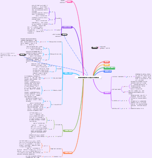 醫療領域資通系統資安防護基準