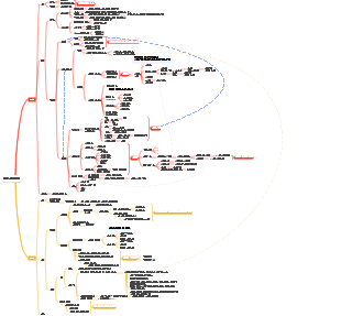 불안 장애의 이해와 대처 마인드 맵