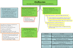Straftheorien