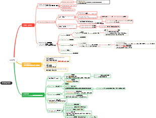 뇌과학: 뇌의 구조와 기능