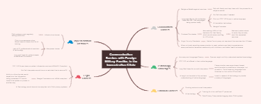 communication barriers with foreign military families in the immunization clinic