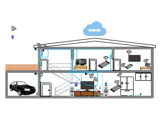 Smart Home Network System Diagram