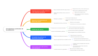 Crecimiento acelerado de la población 