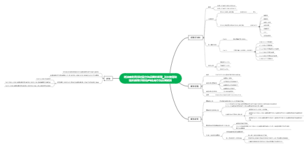 燃油車對局部地區空氣品質的影響