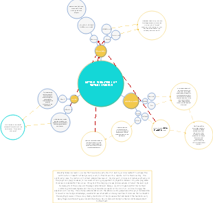 foundations of football learning