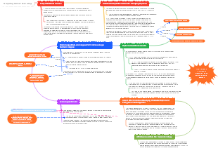 mapping career learning