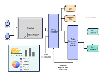 Interactive Data Pipeline with Machine Learning Integration