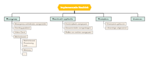 implementatie nexhink