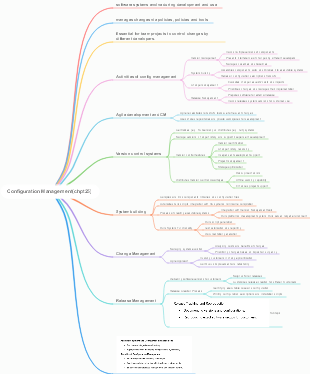 configuration management