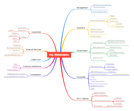 key stakeholders