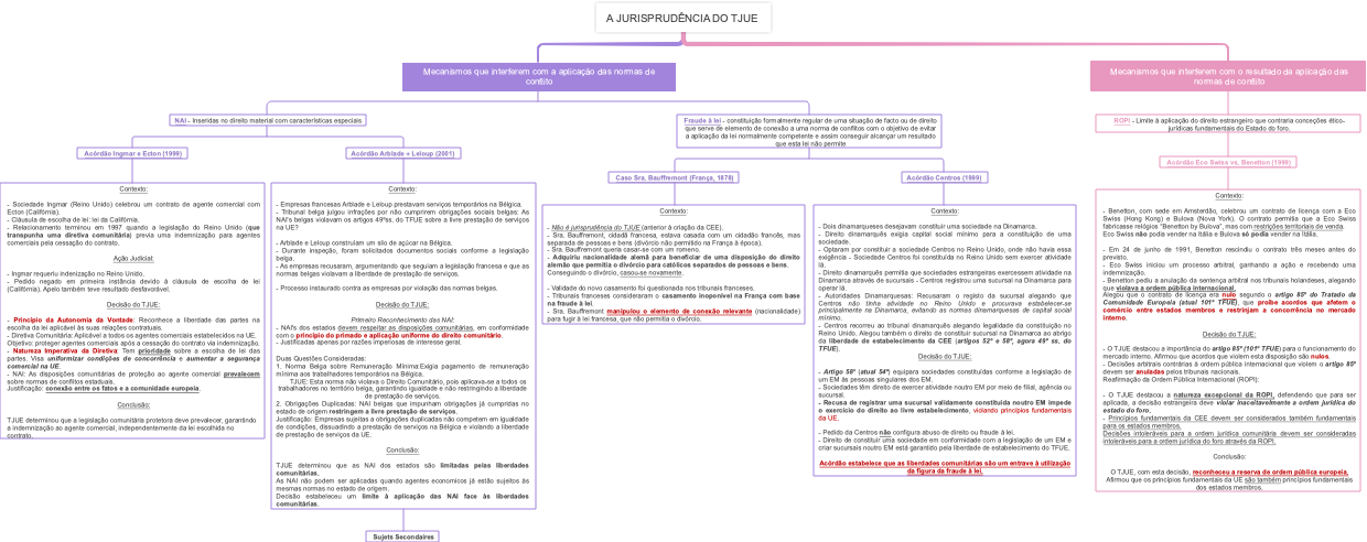 A JURISPRUDÊNCIA DO TJUE