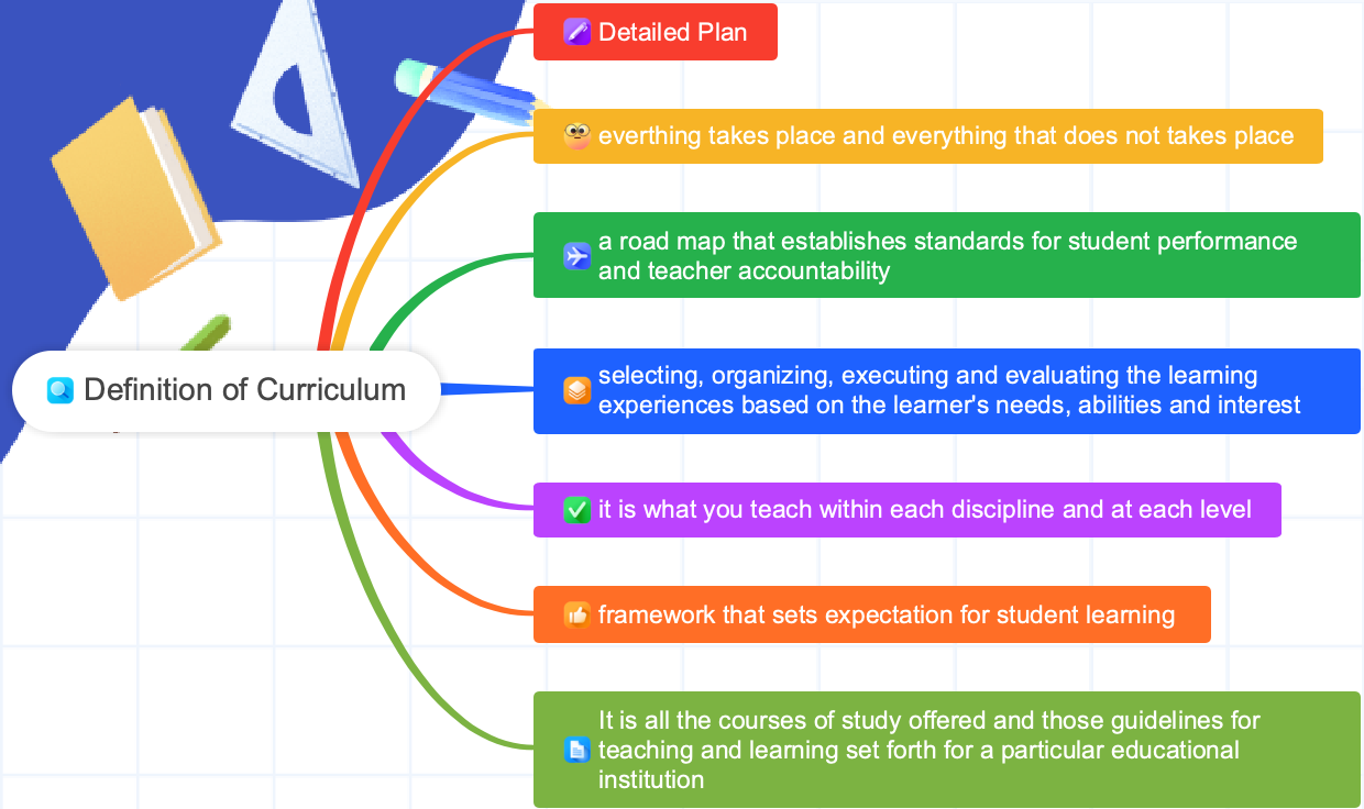 Definition of Curriculum