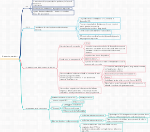 Sistemi Operativi: Definizione, Organizzazione e Architettura