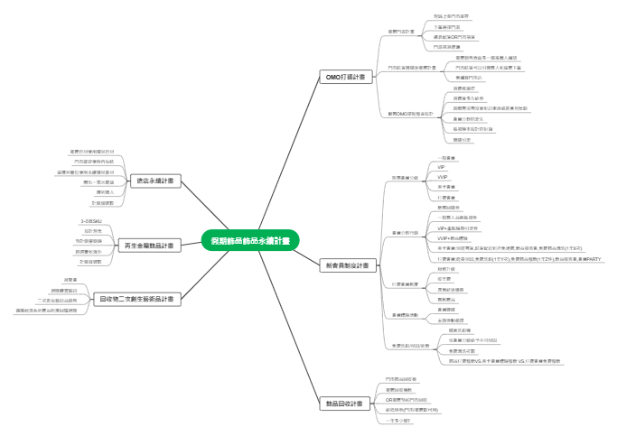 假期飾品飾品永續計畫