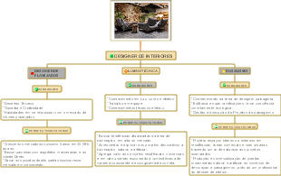 DESIGNER DE INTERIORES