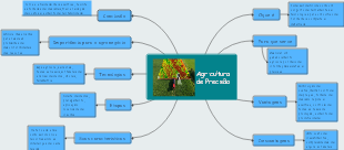 Agricultura de Precisão