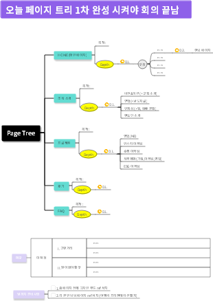 Page Tree (페이지 트리) 구조 설계